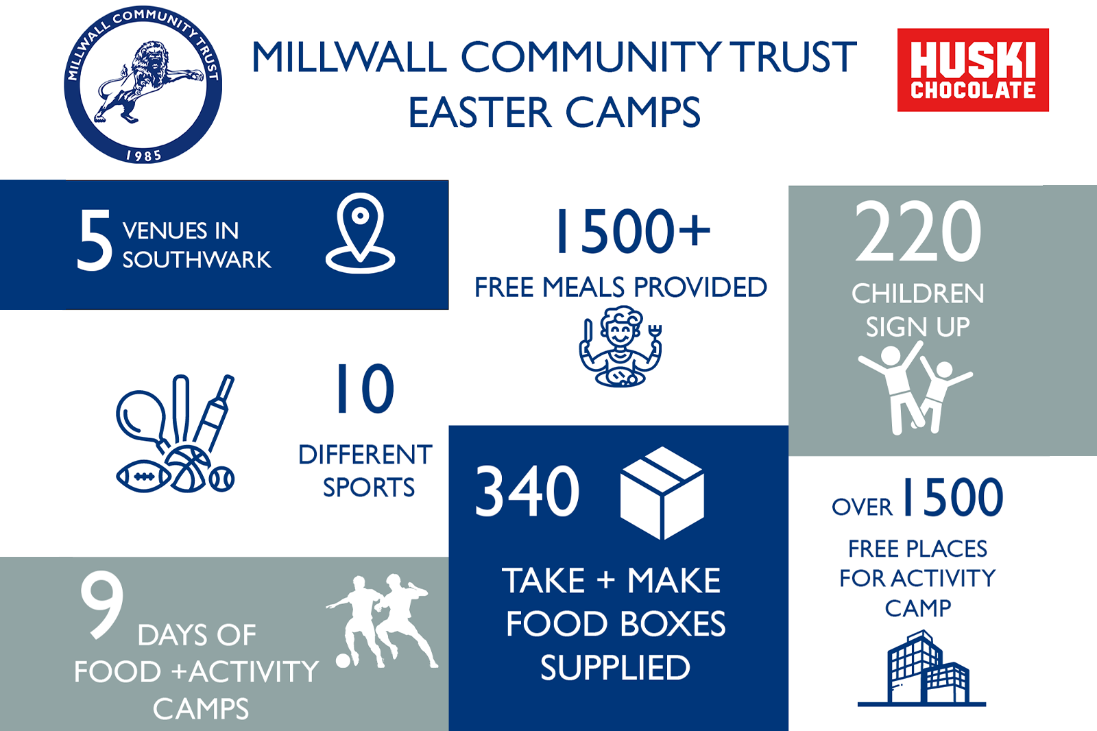 Millwall Community Trust - FREE Easter Camps